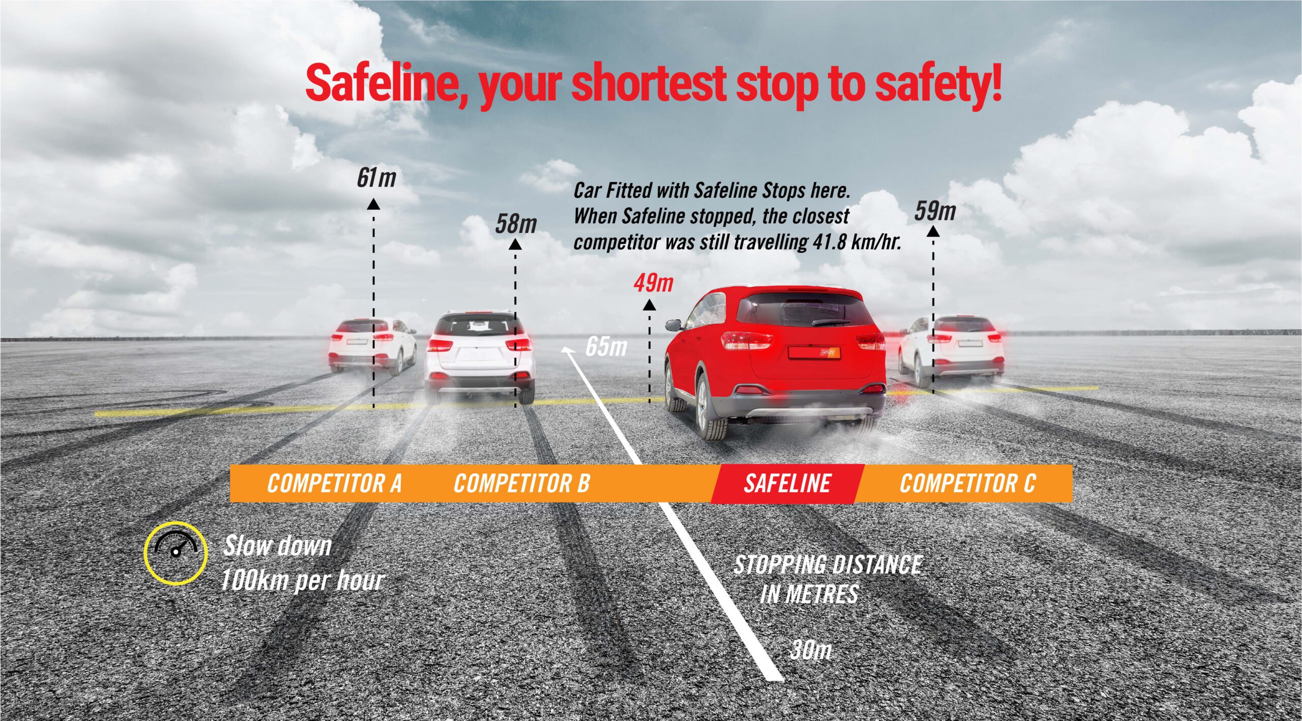 About Us Safeline Brakes